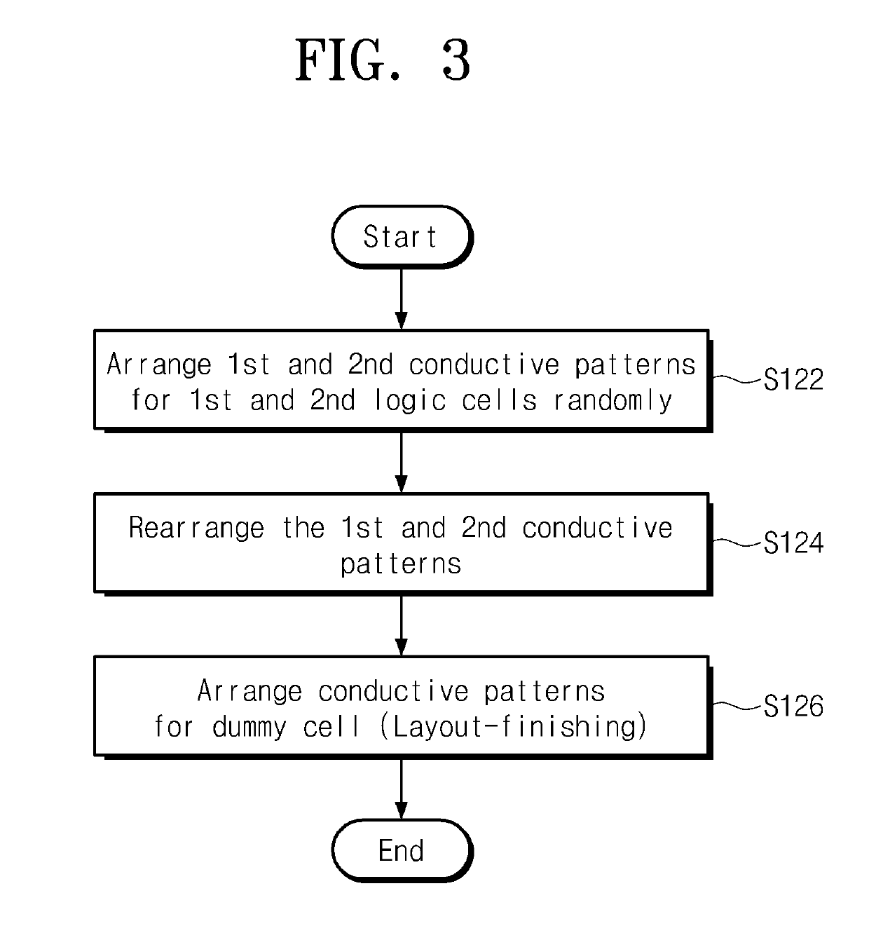 Method for designing layout of semiconductor device and method for manufacturing semiconductor device using the same