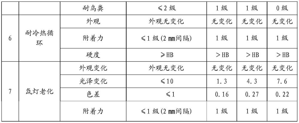 Automobile body coating method capable of reducing VOC emission