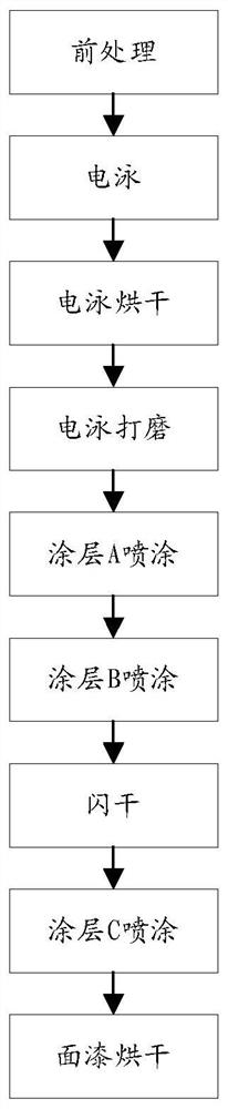 Automobile body coating method capable of reducing VOC emission