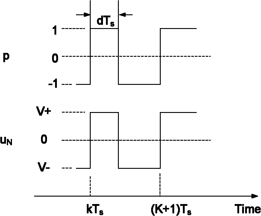 Main circuit of three-phase four-wire DC/AC convertor and control method thereof