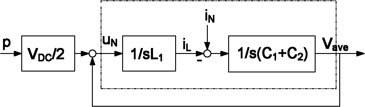 Main circuit of three-phase four-wire DC/AC convertor and control method thereof