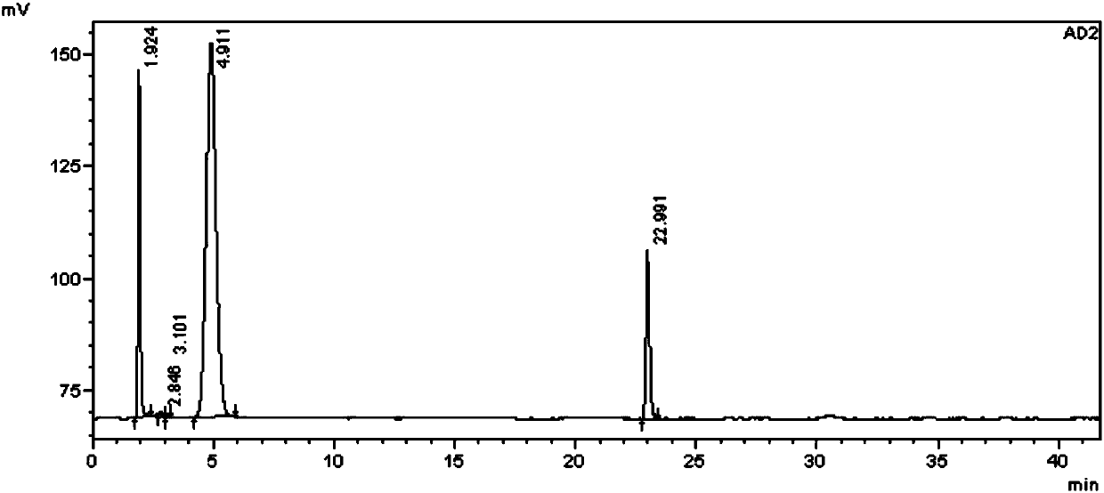 Method for separating and determining calcipotriene starting raw material A and related impurities