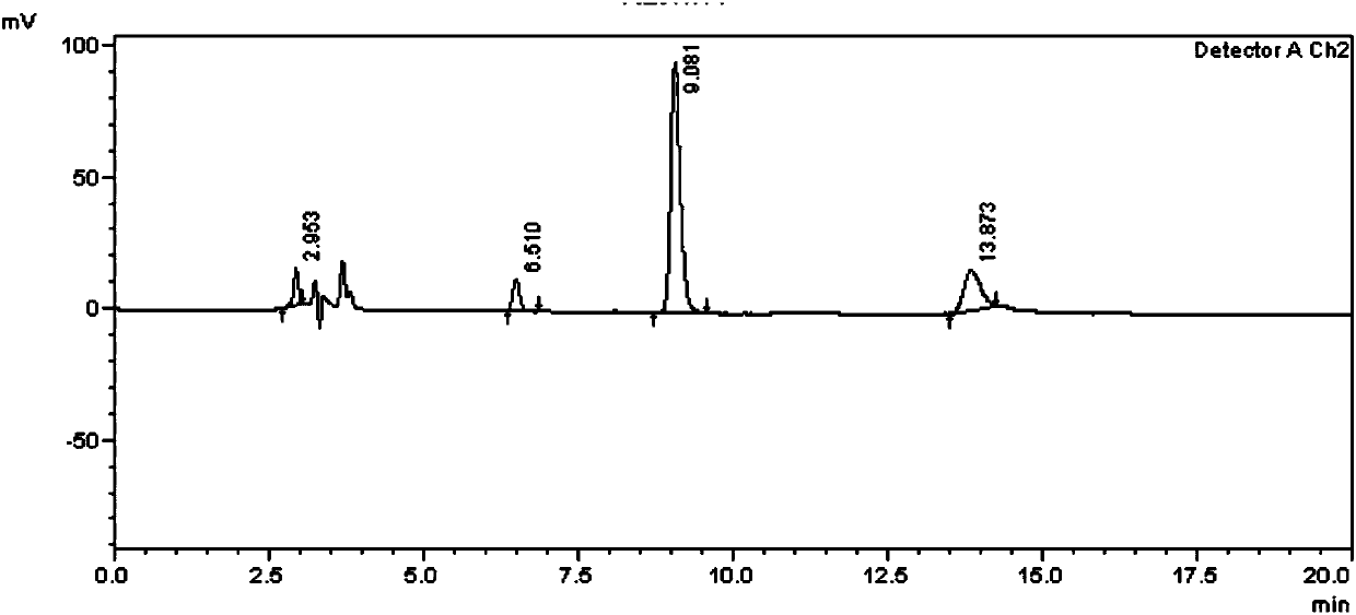 Method for separating and determining calcipotriene starting raw material A and related impurities