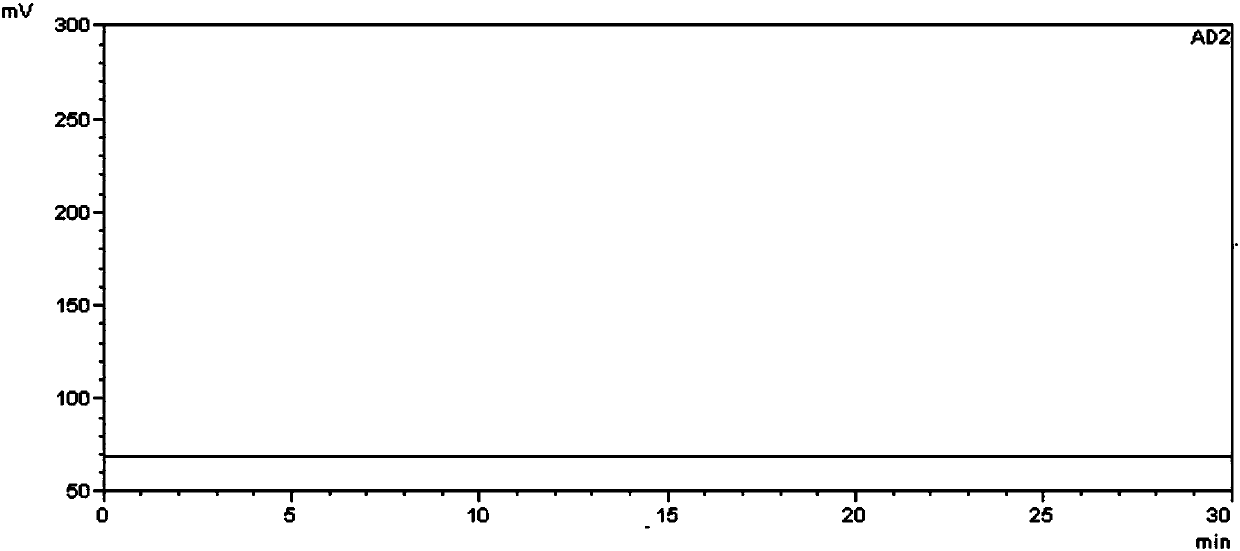 Method for separating and determining calcipotriene starting raw material A and related impurities