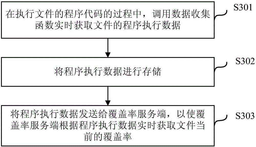 Coverage rate detecting method, device and equipment