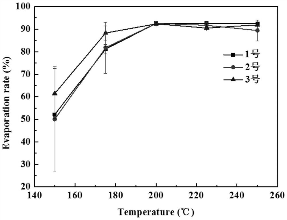 Conductive slurry organic carrier and preparation and application thereof