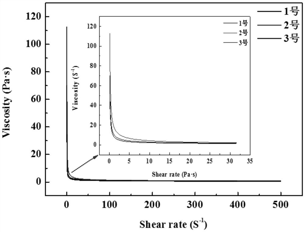 Conductive slurry organic carrier and preparation and application thereof