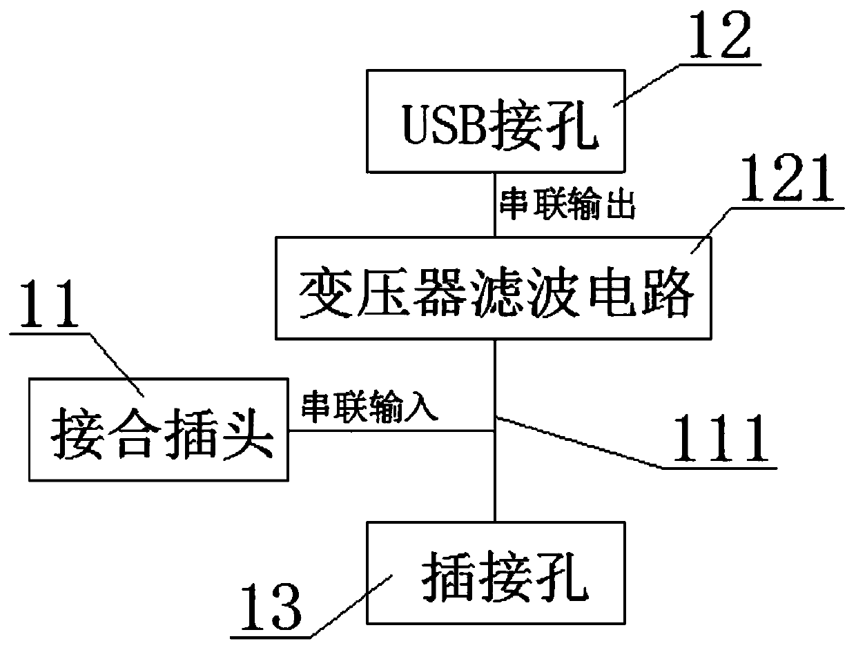 Novel multi-surface stereo socket