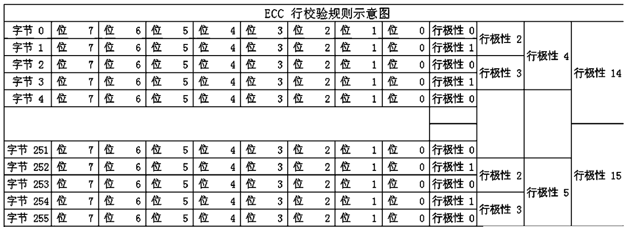 Serial communication checking and correction method