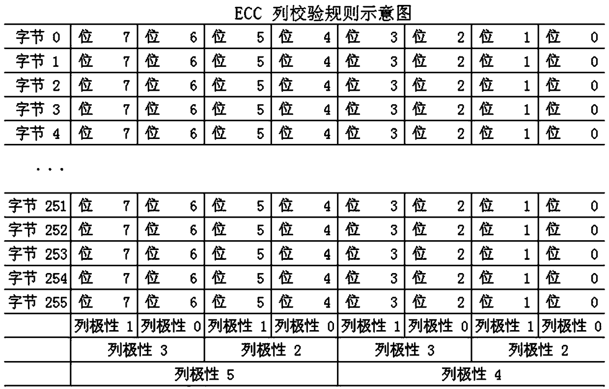 Serial communication checking and correction method