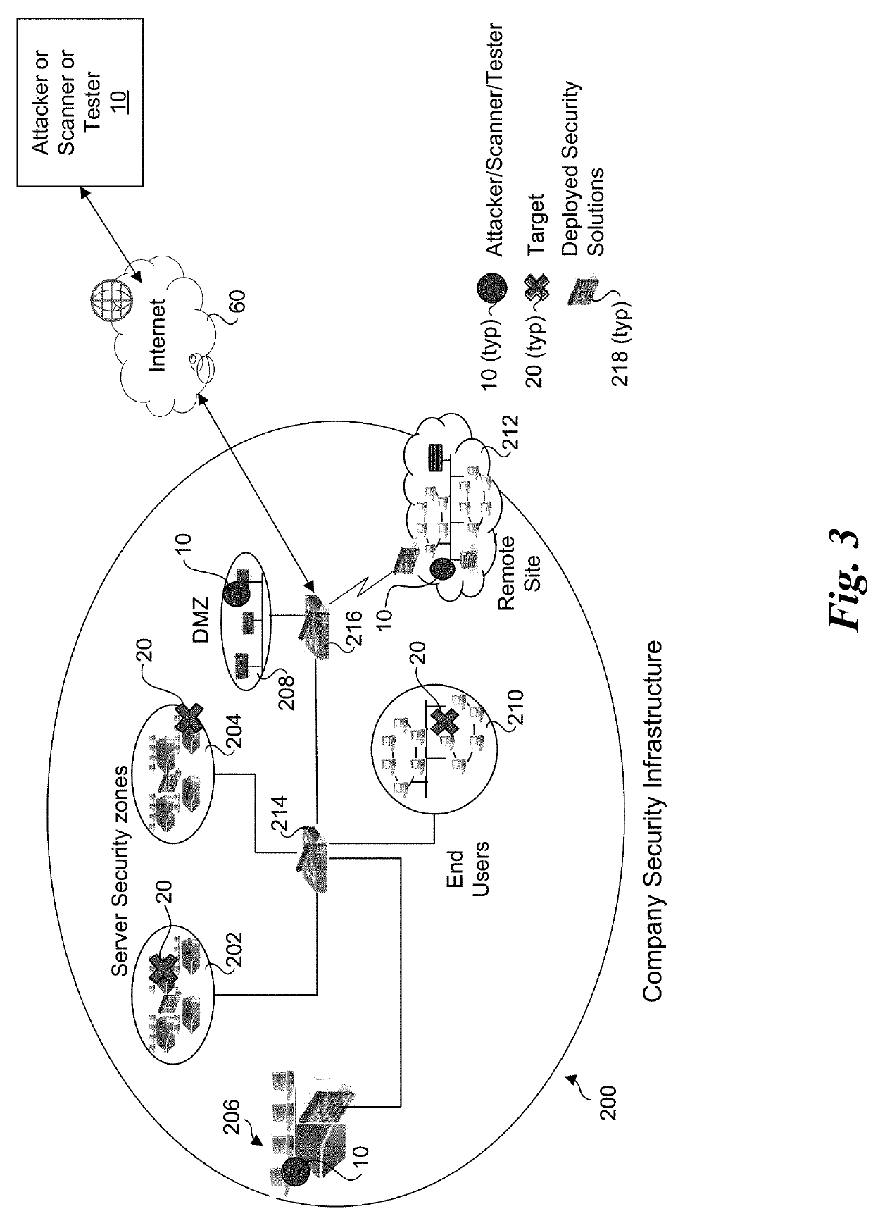 Method and system for generating stateful attacks