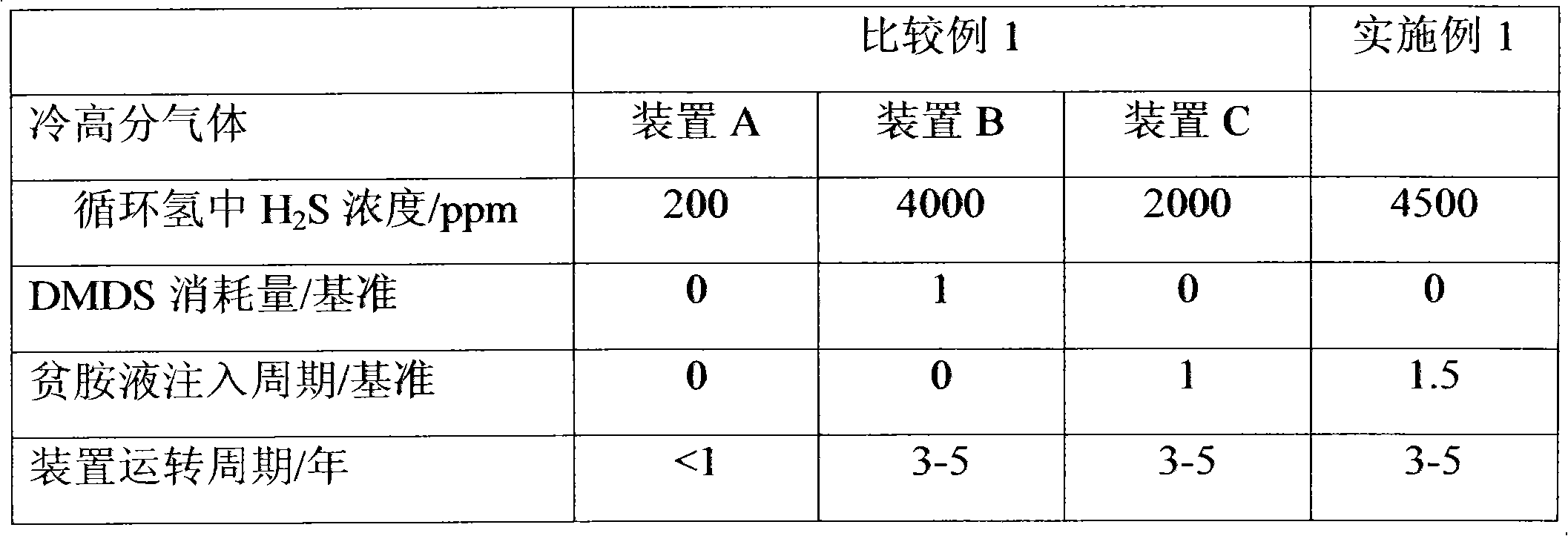 Hydrocracking method for processing low-sulfur raw material