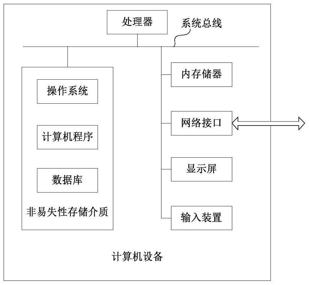 Topic classification method and device and computer equipment