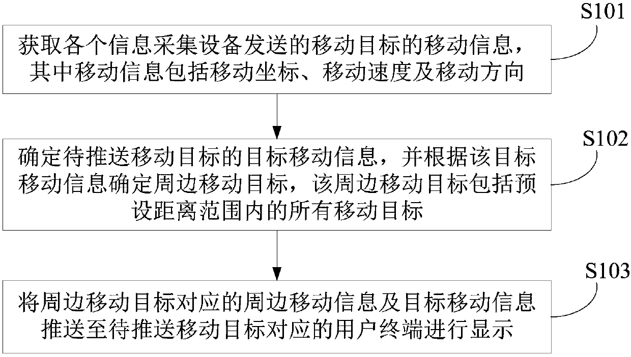 Moving target space coordinate positioning and displaying method, device and system