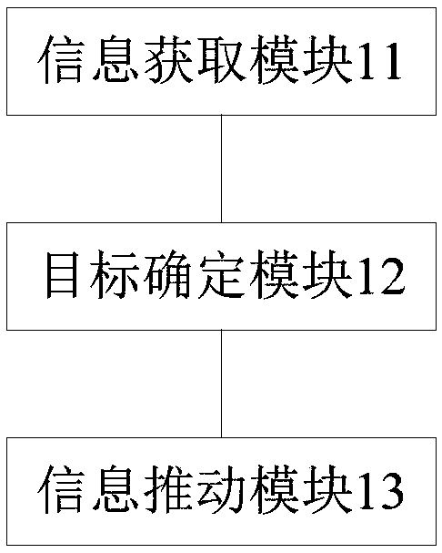 Moving target space coordinate positioning and displaying method, device and system