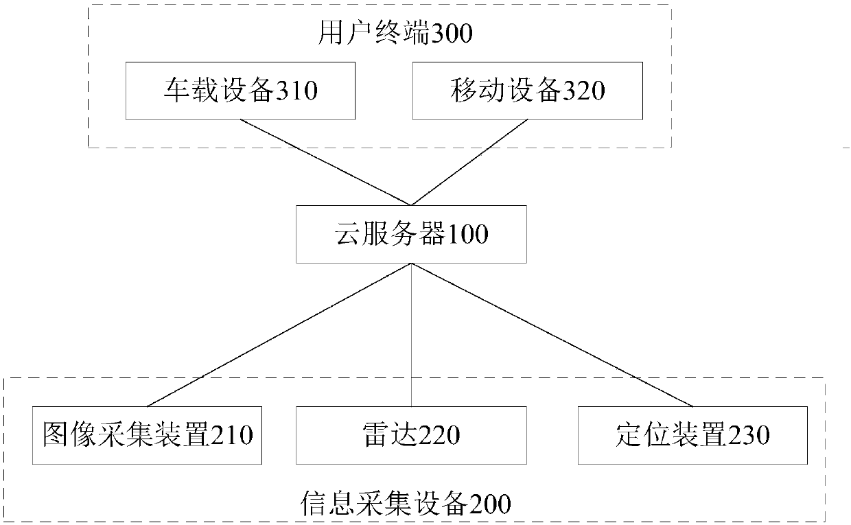 Moving target space coordinate positioning and displaying method, device and system