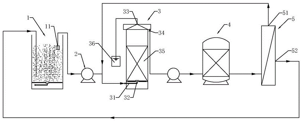 Circulating plant and method for young shrimp culture water