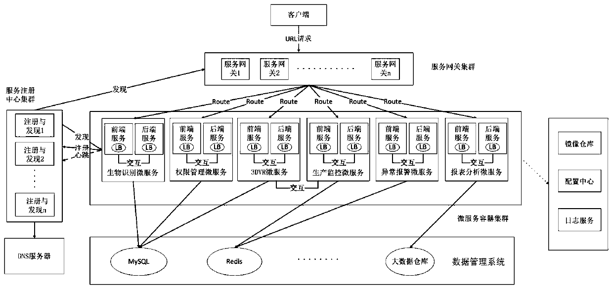 A micro-service injection molding MES cloud platform