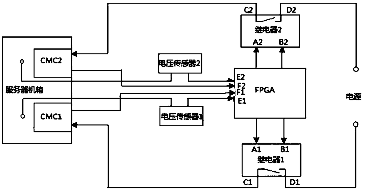 CMC redundancy testing circuit and method for server