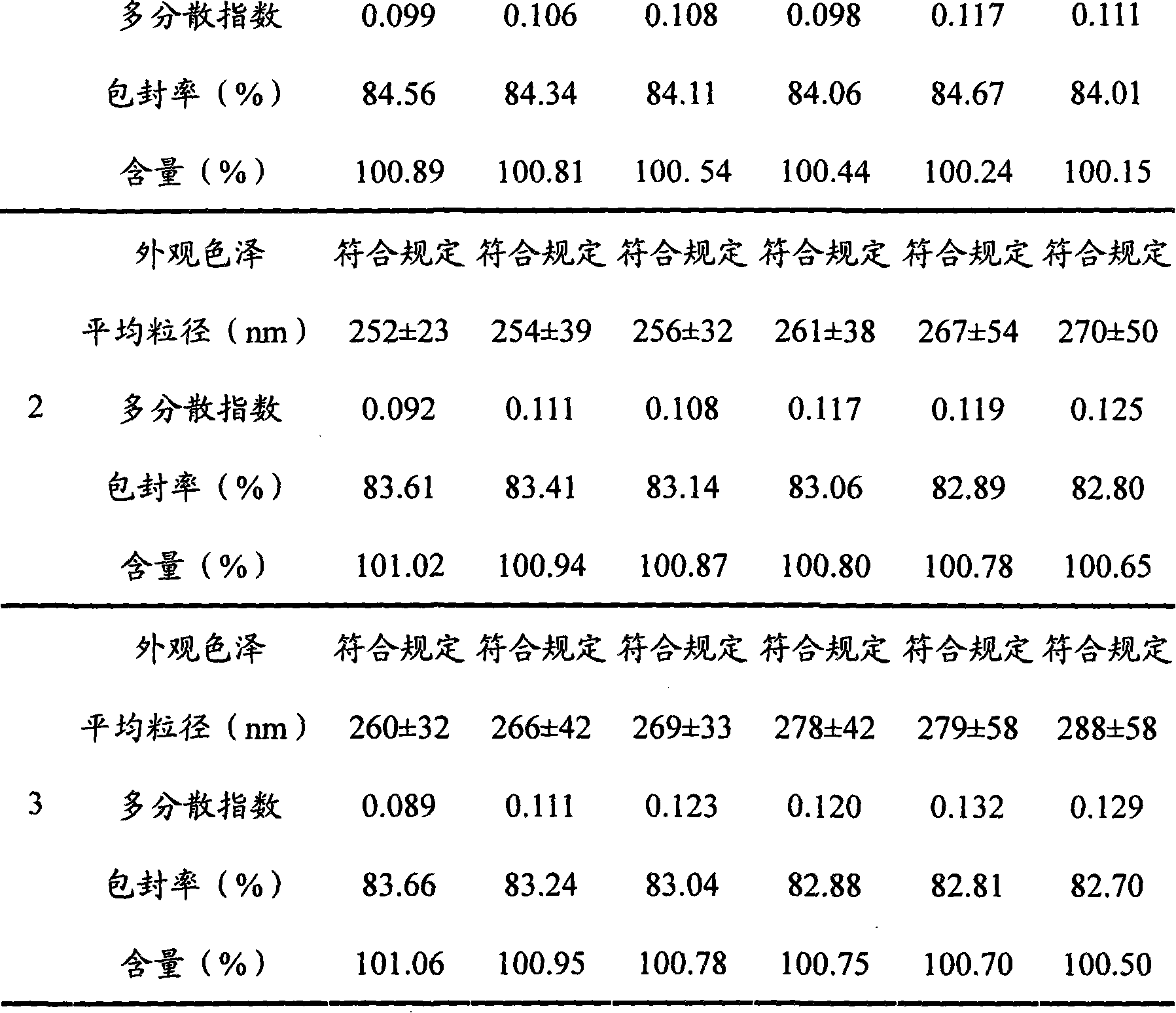 Fotemustine solid lipid nanoparticle and preparation method thereof