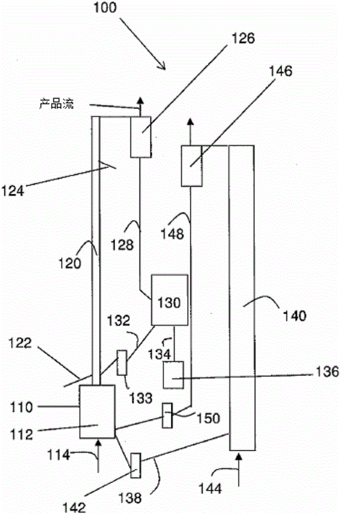 Sour gas combustion using in-situ oxygen production and chemical looping combustion