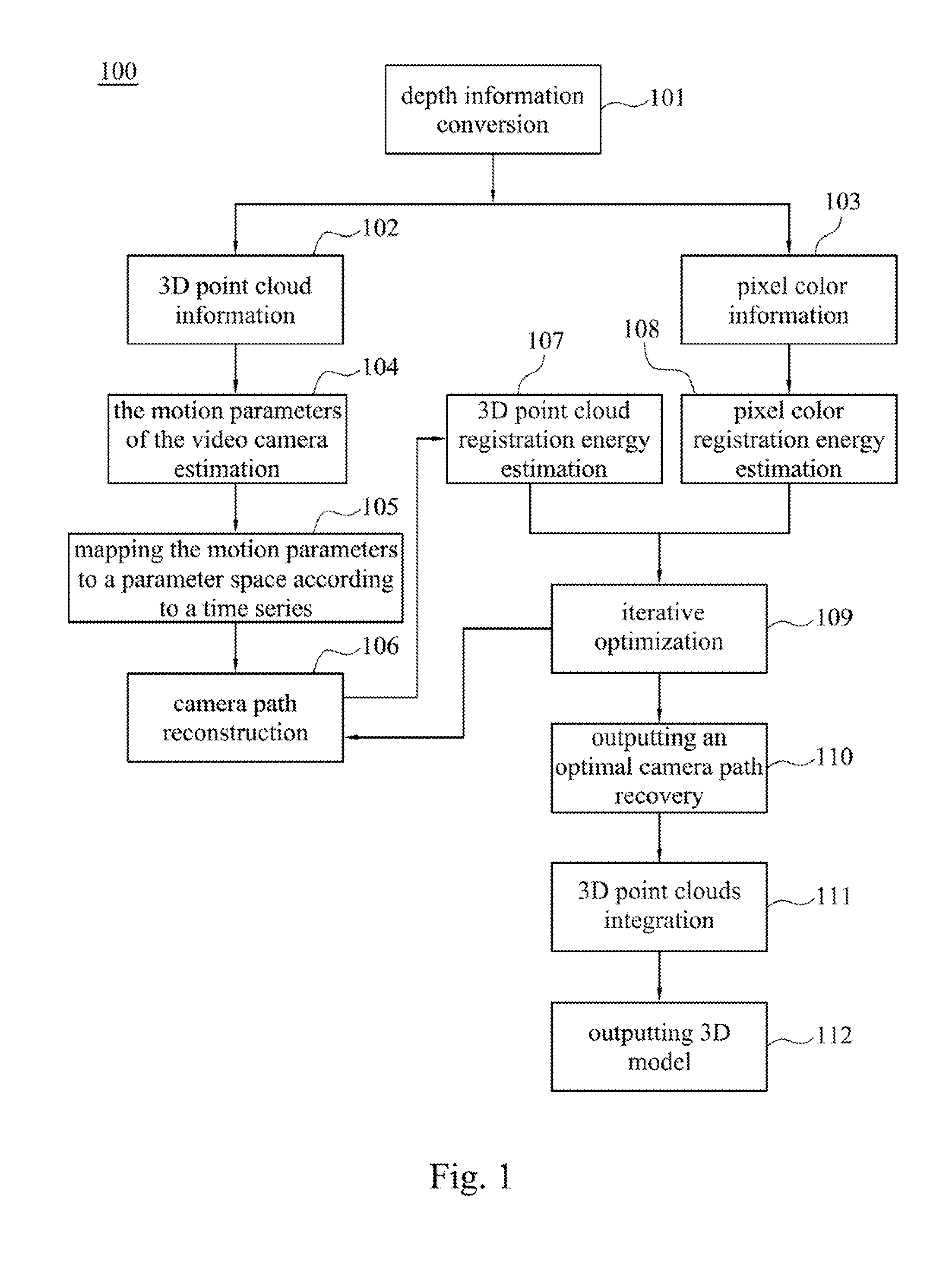 Method for building a three-dimensional model and apparatus thereof