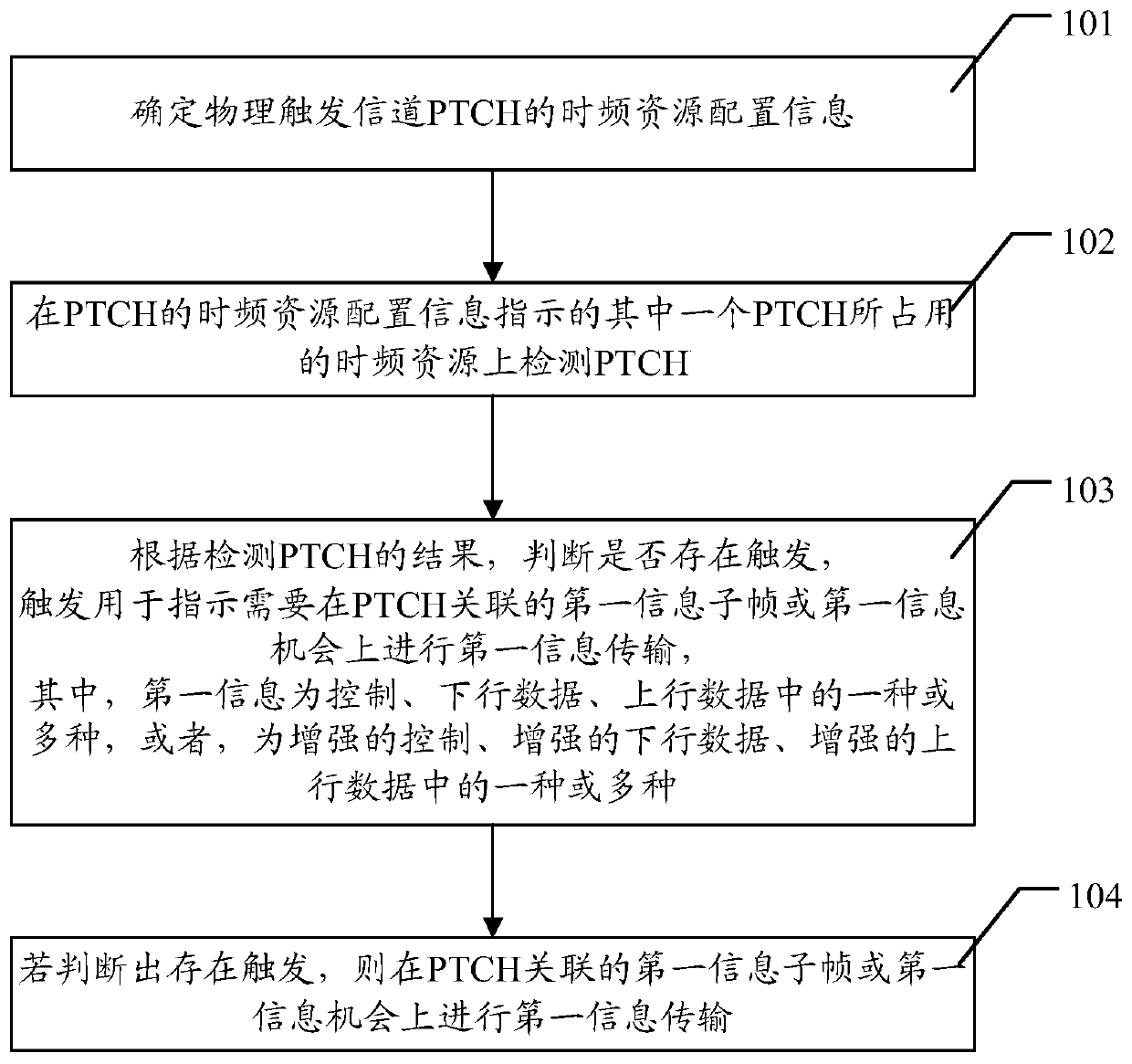 Trigger method and related device