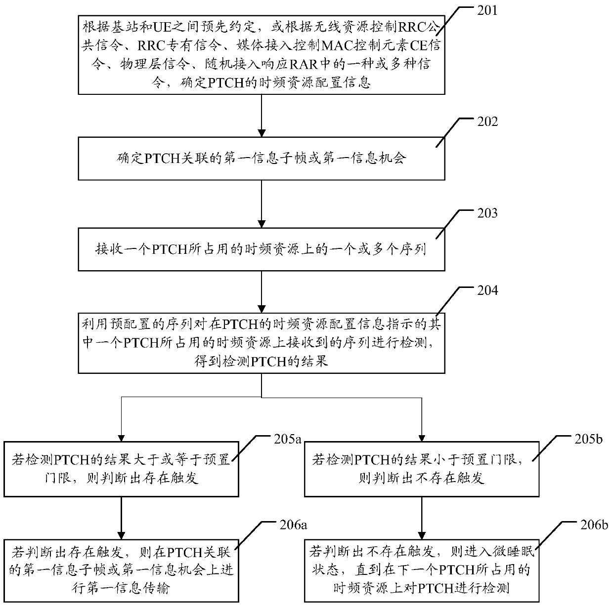 Trigger method and related device