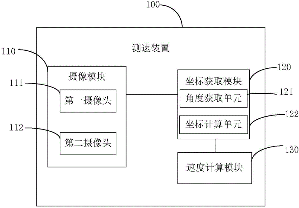 Speed measurement device and method and terminal