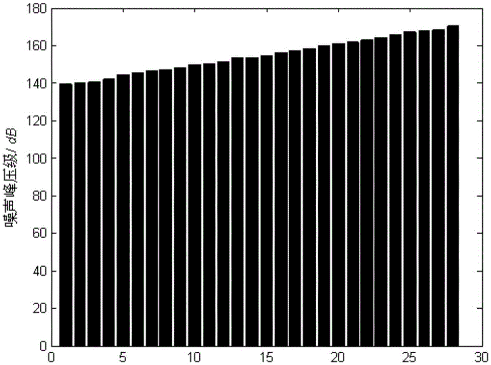 Comparison-type calibration method for shock wave measurement