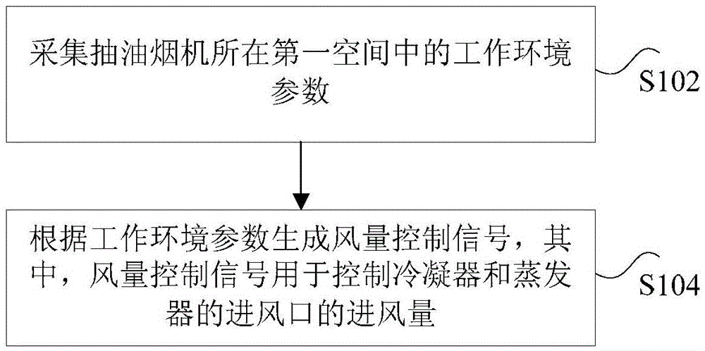 Control method and device for range hood