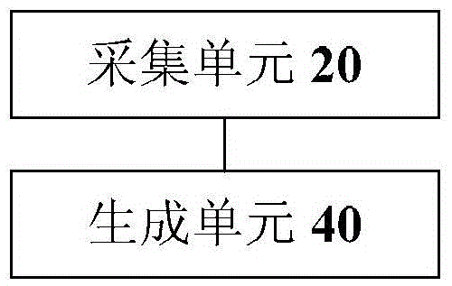 Control method and device for range hood