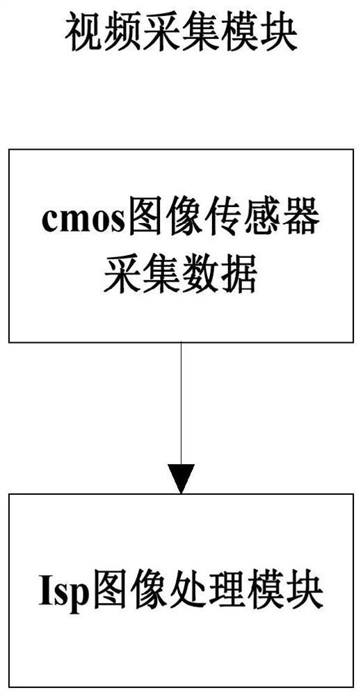 Method and system for transmitting vehicle video picture data based on 5G, and storage medium