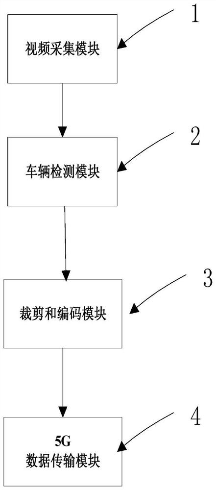 Method and system for transmitting vehicle video picture data based on 5G, and storage medium