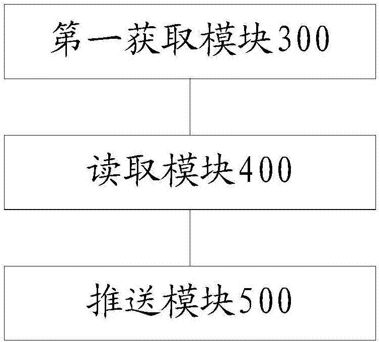 Vulnerability scanning method and vulnerability scanning device