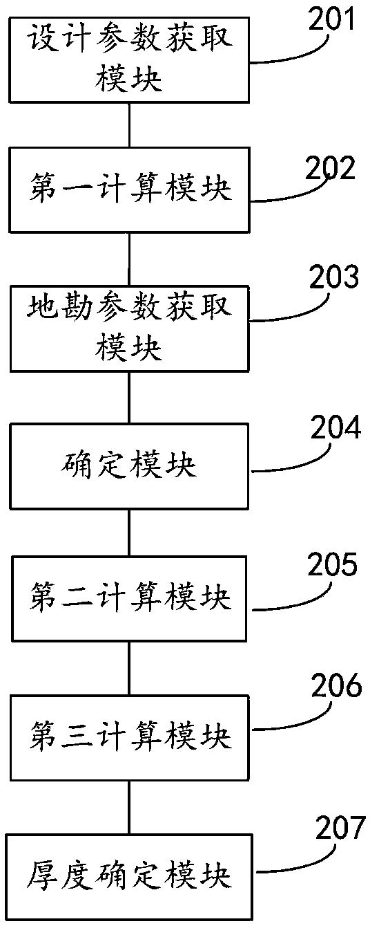 Method and system for calculating that thickness of railway track ballasted track bed