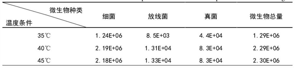 Preparation method of composite microbial agent for kitchen waste composting