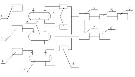 Natural gas and gas condensate metering and distribution method