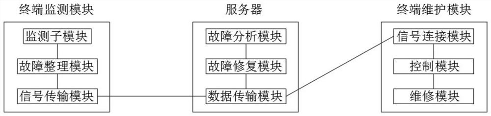 Intelligent terminal remote operation maintenance system