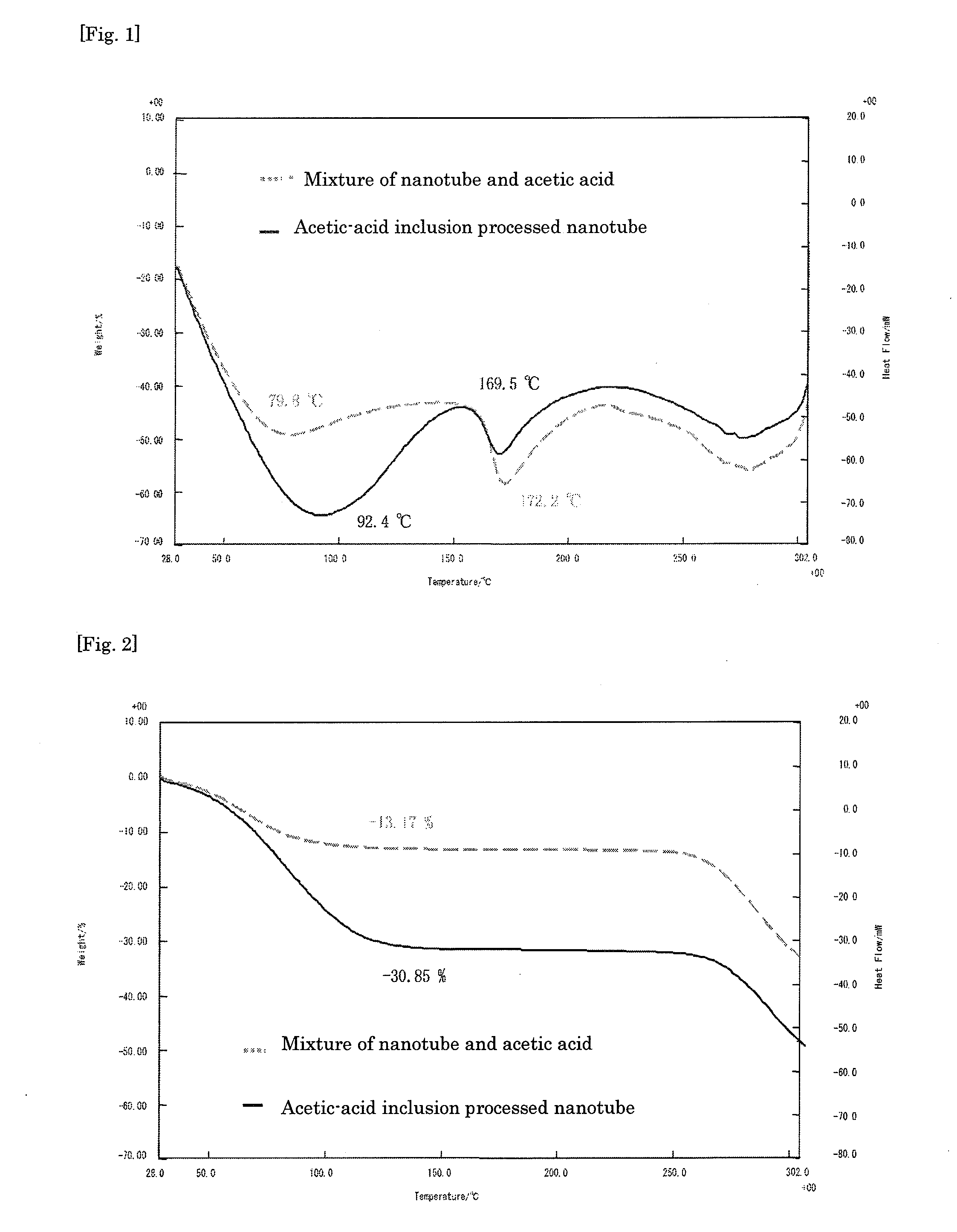 Flux composition and soldering paste composition