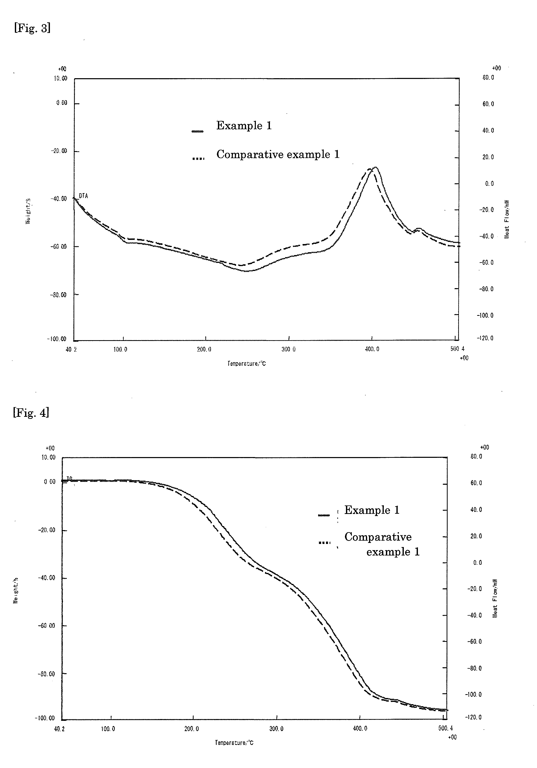 Flux composition and soldering paste composition