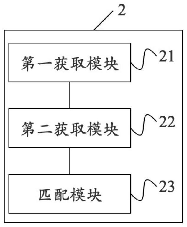 Intelligent safety personnel information management method, device and system, storage medium and server