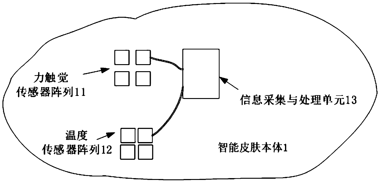 Intelligent skin force tactile information calibration method based on temperature