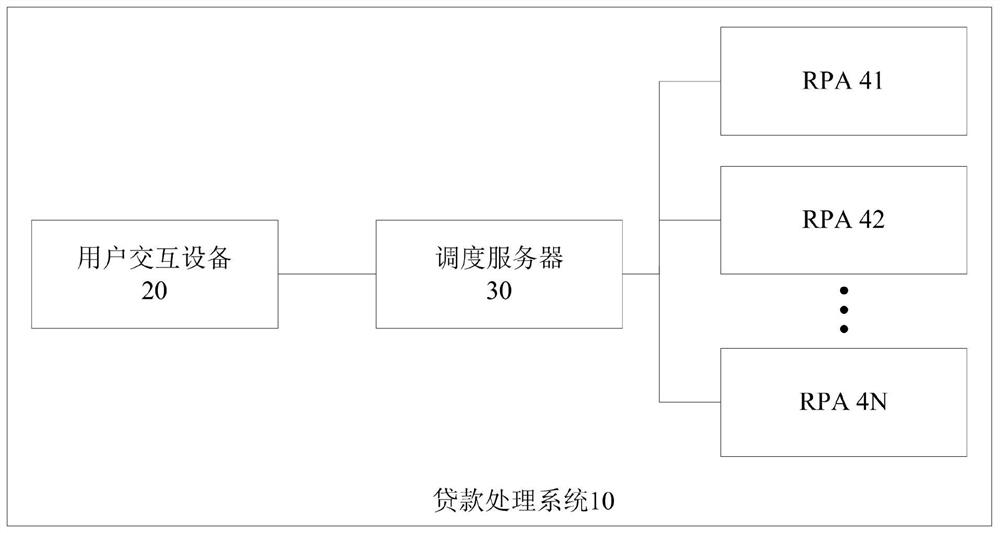 Loan processing method and system