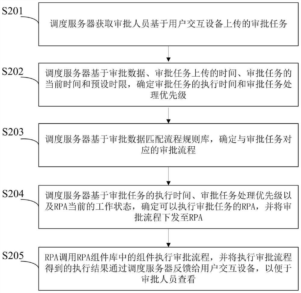 Loan processing method and system