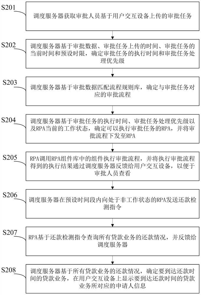 Loan processing method and system