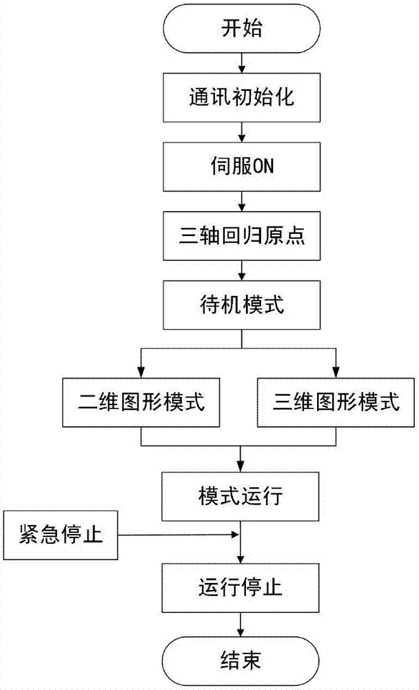 Graph-oriented robot operation method