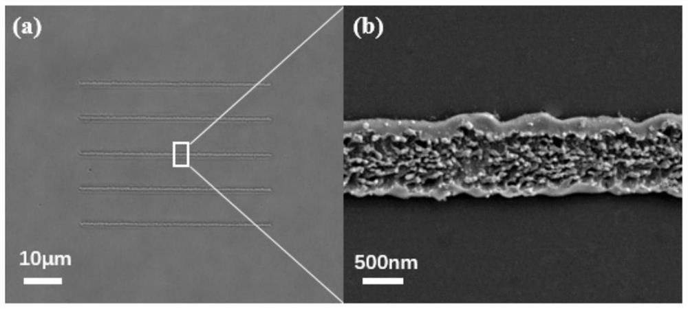 Metal oxide micro-nano structure based on laser direct writing as well as preparation and application thereof