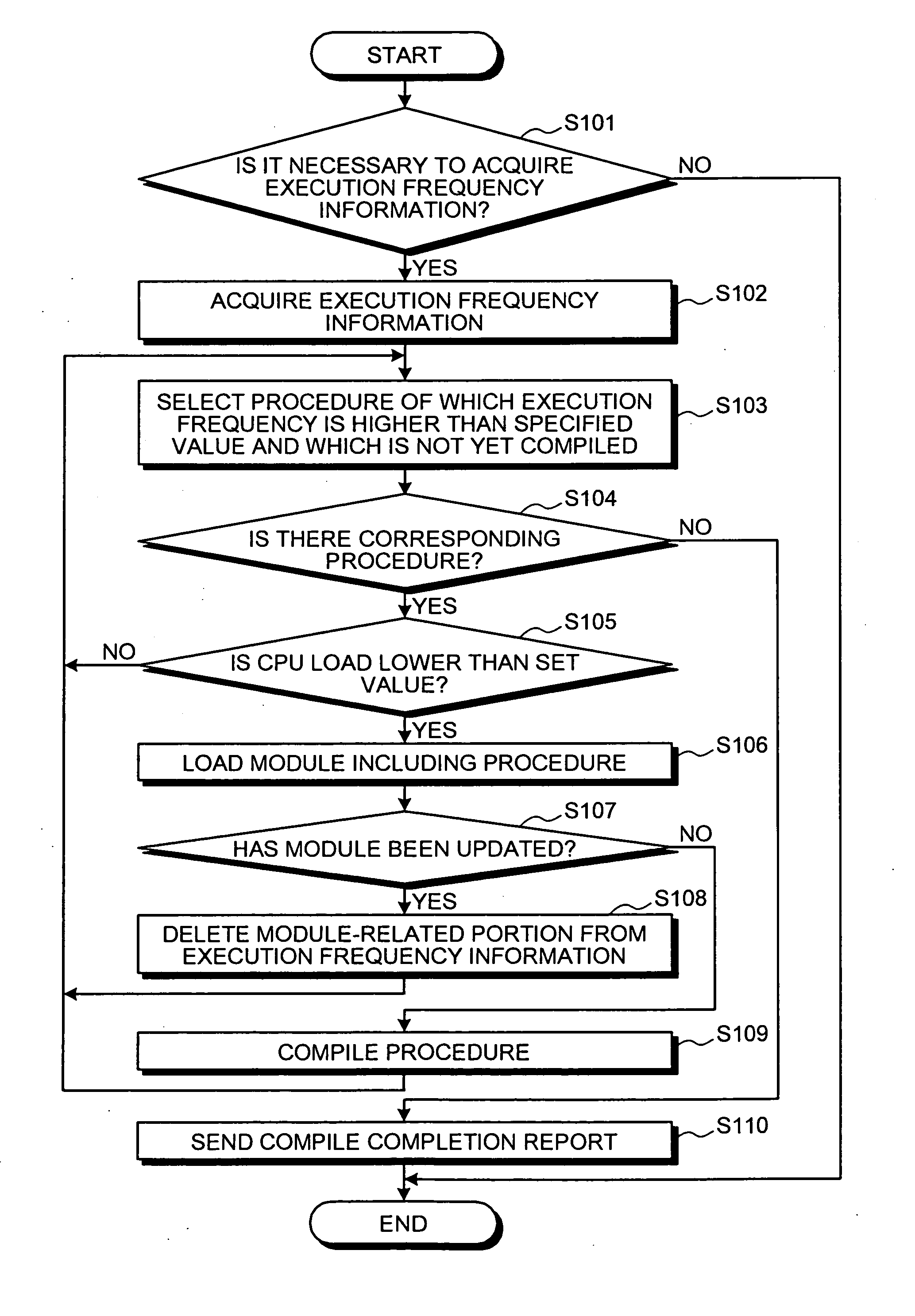 Application server system and computer product