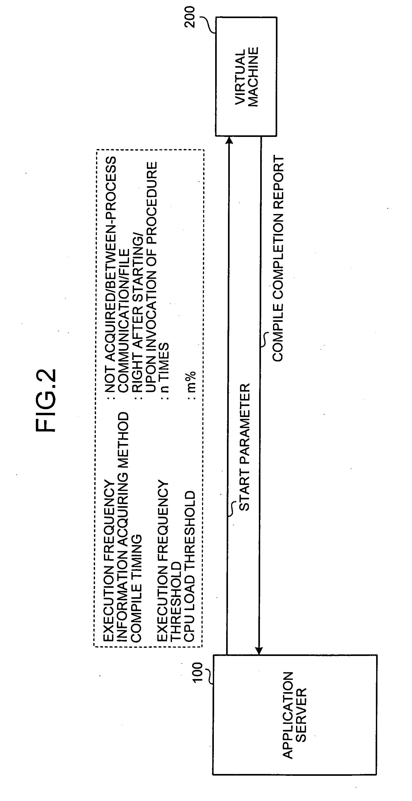 Application server system and computer product